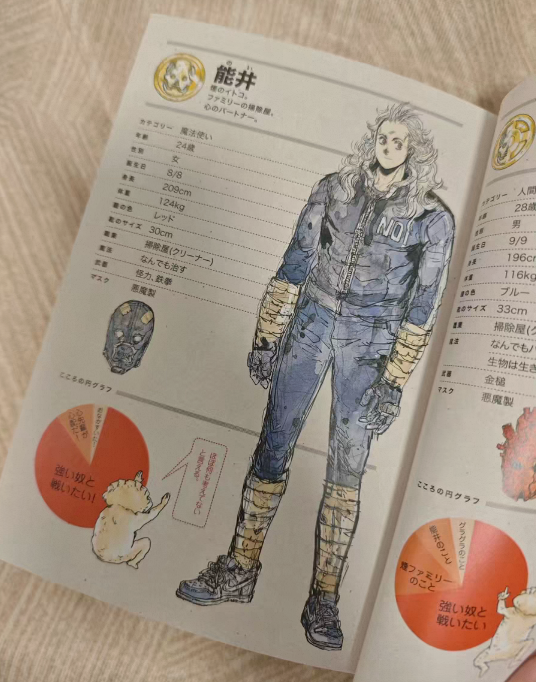 Dorohedoro Art Book All Star C - Anime Merchandise In Japanese บทวิจารณ์และราคา